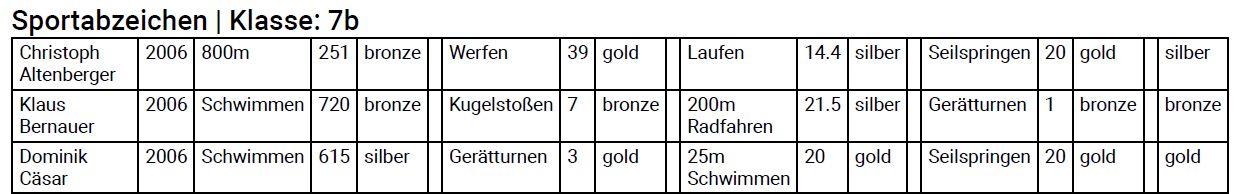 Sportabzeichen-Pdf-Export